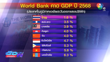 ธนาคารโลกหั่น GDP ไทยเหลือ 1.6 %