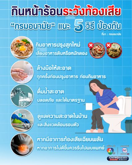 กินหน้าร้อนระวังท้องเสีย กรมอนามัย แนะ 5 วิธี ป้องกัน