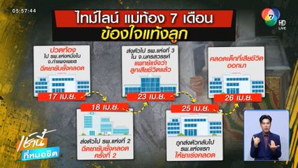 รพ.ให้ยาจนแท้งลูก