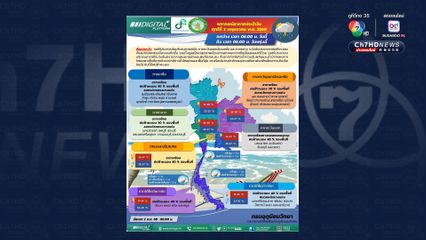 เช็กพื้นที่ด่วน! ฝน-ลมแรง