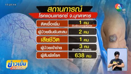 พบผู้ติดเชื้อแอนแทรกซ์เพิ่ม กินเนื้อวัวดิบกับผู้ตาย