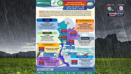 ภาคใต้ มีฝนเพิิ่มขึ้น ระวังน้ำท่วมฉับพลัน