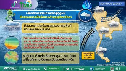 เตรียมประกาศวันเข้าสู่ฤดูฝนอย่างเป็นทางการ