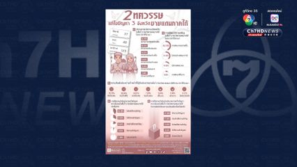 แก้ปัญหาชายแดนใต้ 20 ปี สถานการณ์แย่เหมือนเดิม