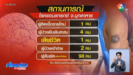 พบผู้ติดเชื้อแอนแทรกซ์อีก 1 คน จ.มุกดาหาร