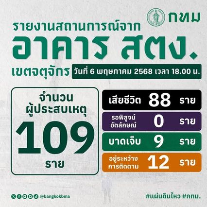 เร่งเปิดพื้นที่โซน B บริเวณชั้นใต้ดิน หลังสุนัข K9 ส่งสัญญาณ