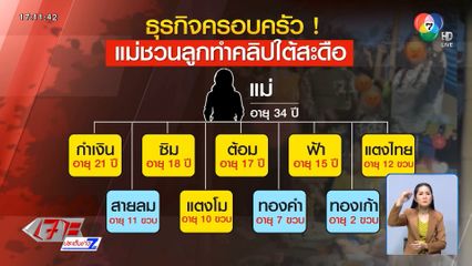 พม.ต้องเข้า แม่ 34 ปี ชวนลูกทำคลิปใต้สะดือ