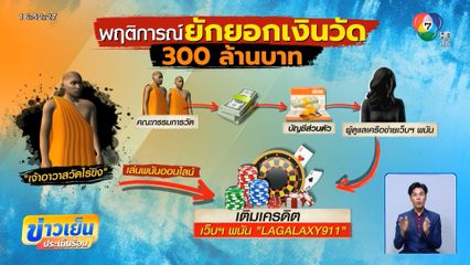 เจ้าอาวาสวัดไร่ขิง สู้คดียักยอกเงิน 300 ล้านบาท