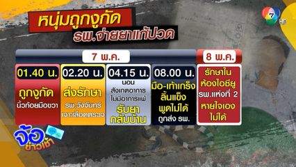 งูกัด รพ.จ่ายยาแก้ปวด ไล่กลับบ้าน