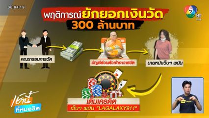 เจ้าอาวาสวัดไร่ขิง ยักยอกเงินวัด 300 ล้านบาท