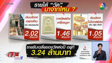 เส้นเงินจากวัด สู่ เว็บฯ เงินบุญ สู่เงินบาป