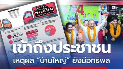 สวนดุสิตโพลเผยเหตุผล “บ้านใหญ่” ยังมีอิทธิพลต่อการเลือกตั้ง