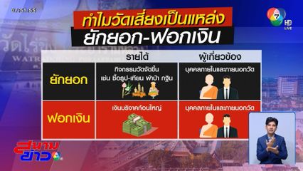 ศรัทธาลด คนทำบุญ วัดไร่ขิง หายเพียบ