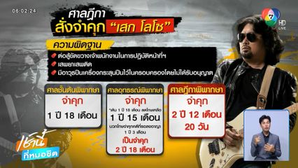 ศาลฎีกาสั่งจำคุก เสก โลโซ ไม่รอลงอาญา