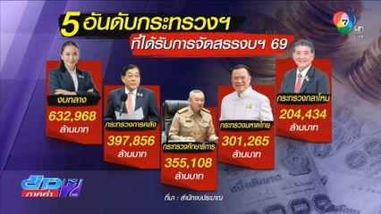 อภิปรายงบฯ 69 ก.กลาโหม ไม่หวั่น