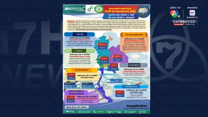 3 จังหวัด ที่ฝนไม่รุนแรงวันนี้ (26 พ.ค.)คือ ปัตตานี ยะลา และนราธิวาส