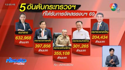 สภาฯ กลับมาคึกคักกับ งบประมาณ ปี 69