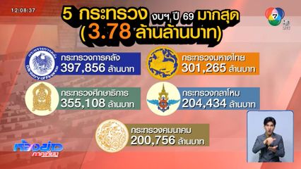 ศิริกัญญา แนะของบฯ กลางจากนายกฯ ปราบยาฯ