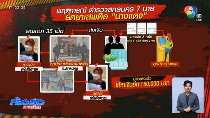 เหยื่อยัดยาบ้า จ.สกลนคร ร้องคดีไม่คืบหน้า