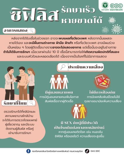 ตรวจอาการ! ซิฟิลิส รักษาเร็ว หายขาดได้ เช็ก 5 จังหวัด เจอพุ่ง