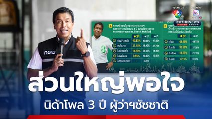 นิด้าโพลเปิดผลสำรวจ 3 ปี ผู้ว่าฯชัชชาติ