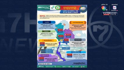 เที่ยวทะเลอันดามันต้องระวัง! ฝนลมแรง