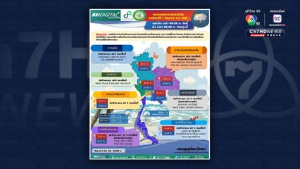 อันดามัน ทั้งฝนทั้งคลื่นลมแรง 70% ของพื้นที่