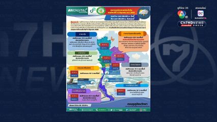 เช็กพื้นที่ฝนตกหนักถึงหนักมากวันนี้