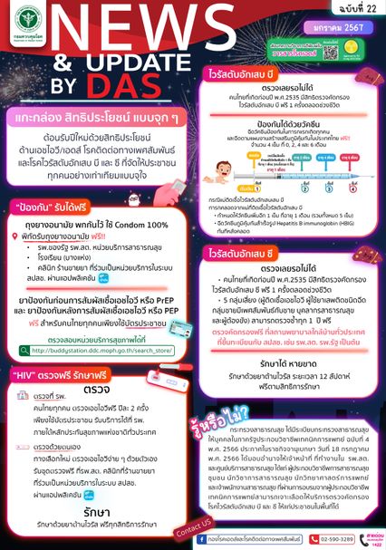 คนไทยตรวจ HIV ฟรี! ปีละ 2 ครั้ง เช็ก ใครกลุ่มเสี่ยงควรตรวจ