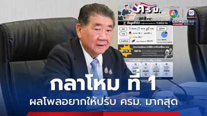 กลาโหมขึ้นที่1 มหิดลโพล 5 กระทรวงแรก ที่ ปชช. อยากให้ปรับ ครม. มากสุด