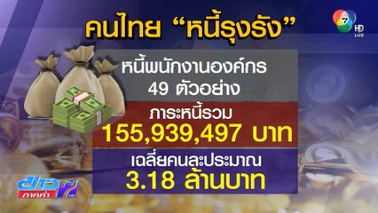 คนไทย “หนี้รุงรัง” ลามกระทบองค์กร