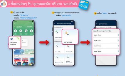 วิธีกดรับสิทธิ! ถุงยางอนามัยฟรี ผ่านแอปฯ เป๋าตัง ได้ทุกไซซ์