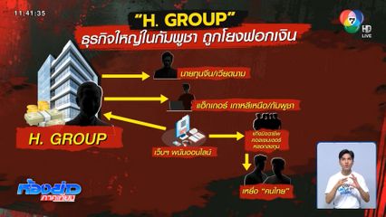 แฉต่อ เส้นทางเงินแตะ บริษัท แบล็กลิสต์
