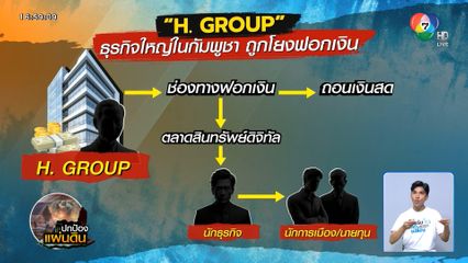 แบล็กลิสต์ Huione Group คือแต้มต่อไทย