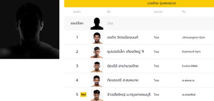 ONE Championship : จ้าวเสือใหญ่ ม.กรุงเทพธนบุรี หมายตาแก้มือ ก้องธรณี ส.สมหมาย