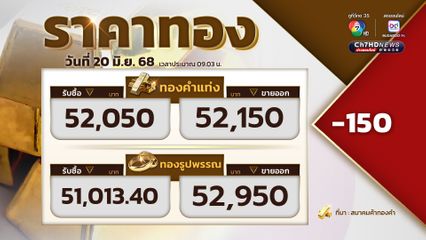 ราคาทองเปิดตลาด ราคาทองปรับลง 150 ขายออกที่บาทละ 52,150 บาท