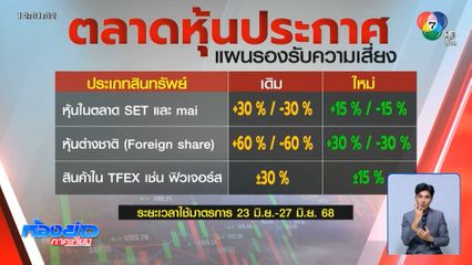ตลาดหุ้นปรับแผนรับความเสี่ยง