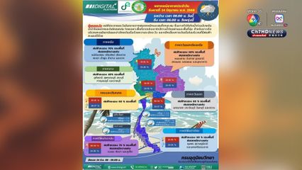 ภาคกลางฝนน้อยสุด ทั่วไทยเฉลี่ย 60-70% ของพื้นที่