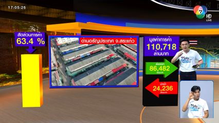 รายได้ด่านชายแดนไทย-กัมพูชา ปี 2567