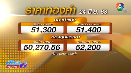 ราคาทองร่วงแรง 1,150 บาท