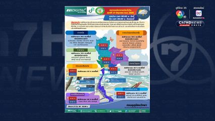 เหนือ อีสาน กลาง” ฝนหนักเฉลี่ย 60-70%