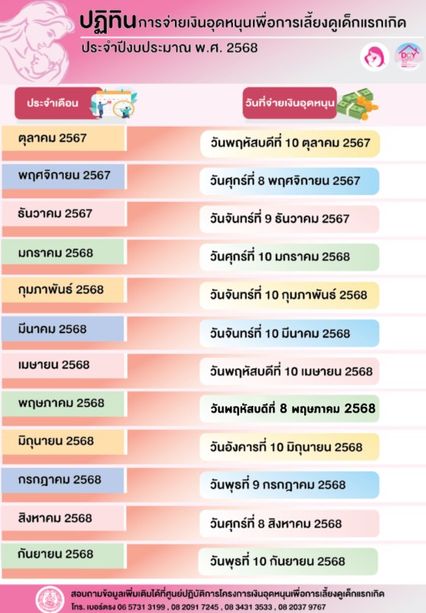 ตรวจสิทธิกลุ่มเปราะบาง ก.ค.68 ทั้ง3 กลุ่ม รายใหม่ทำอย่างไร