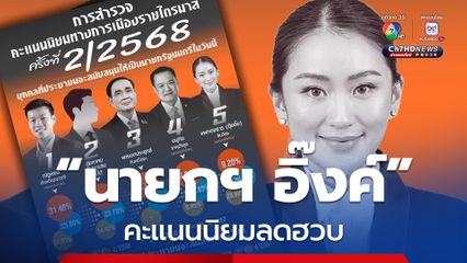 คะแนนนิยม "นายกฯอิ๊งค์" ลดฮวบ นิด้าโพล ชี้ประชาชนหนุน “เท้ง ณัฐพงษ์” นั่งนายกฯ “พล.อ. ประยุทธ์“ อันดับ 3 แซงหน้า น.ส.แพทองธาร ร่วงไปอยู่อันดับ 5