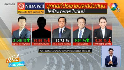 โพลคะแนนนิยม "นายกฯ อิ๊งค์" ดิ่งเหว "เท้ง ณัฐพงษ์" พุ่งแซงขึ้นที่ 1