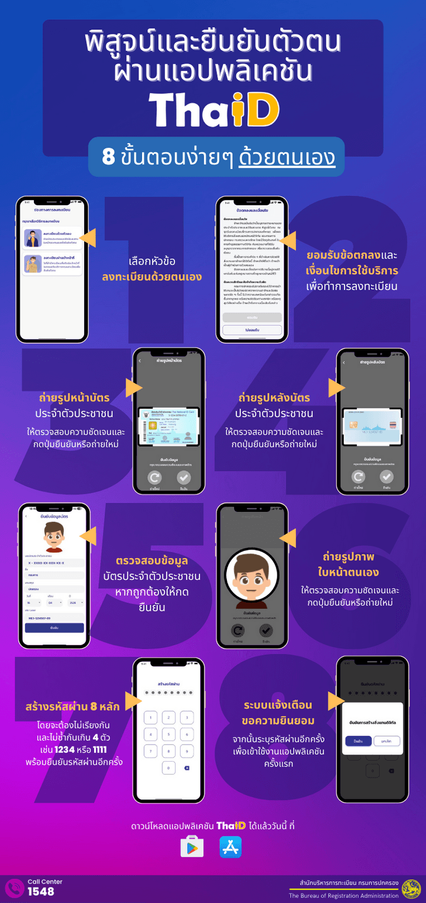 ยืนยันตัวตนผ่านแอปฯ Thai ID ก่อนลงทะเบียนเที่ยวไทยคนละครึ่ง