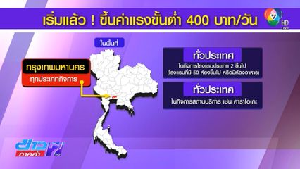 เริ่มแล้ว! ขึ้นค่าแรงขั้นต่ำ 400 บาท