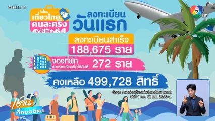 สิทธิ์ เที่ยวไทยคนละครึ่ง เหลือเพียบ !