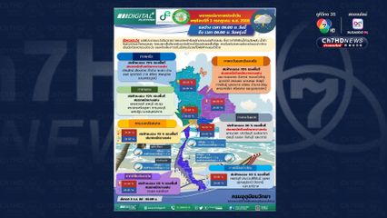 กรุงเทพฯ และปริมณฑล ฝนฟ้าคะนอง ต่อเนื่อง 70% ของพื้นที่ ฝนตกหนักบางแห่ง