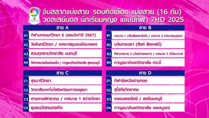 Live จับสลาก วอลเลย์บอล แชมป์กีฬา 7HD 2025 รอบคัดเลือก