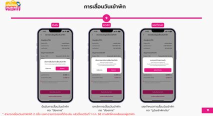 ลงทะเบียนสำเร็จ! เช็กเลย วิธีจองโรงแรมให้ทัน 5 แสนสิทธิ